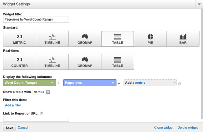 Google Analytics Graph Word Count