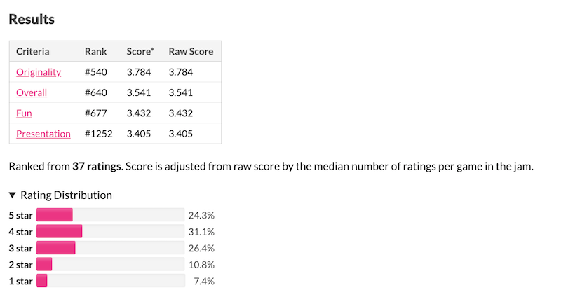 GMTK 2020 Results for But First, Coffee