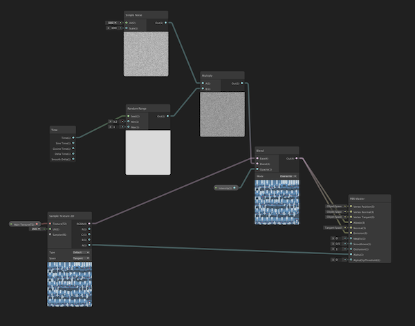 Shader program. Shaders in Unity 2020 Visual.