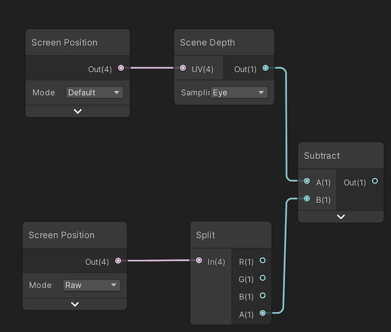 Distance between current object and object in the depth buffer as a percentage