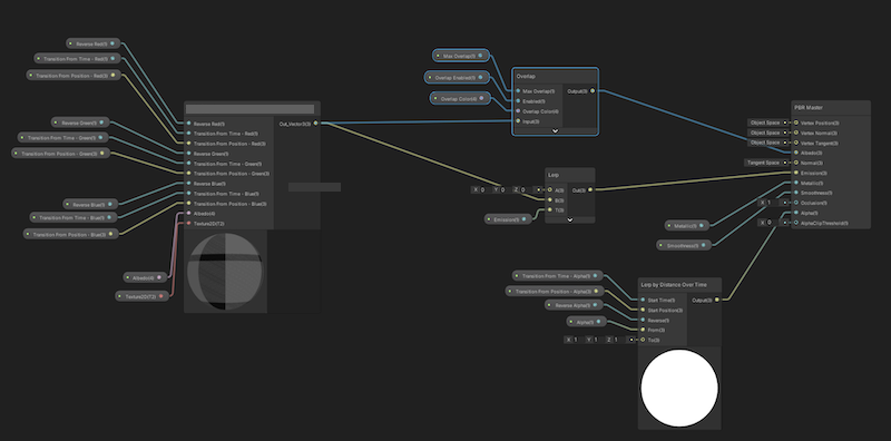 Overlap shader as a subgraph in Shader Graph